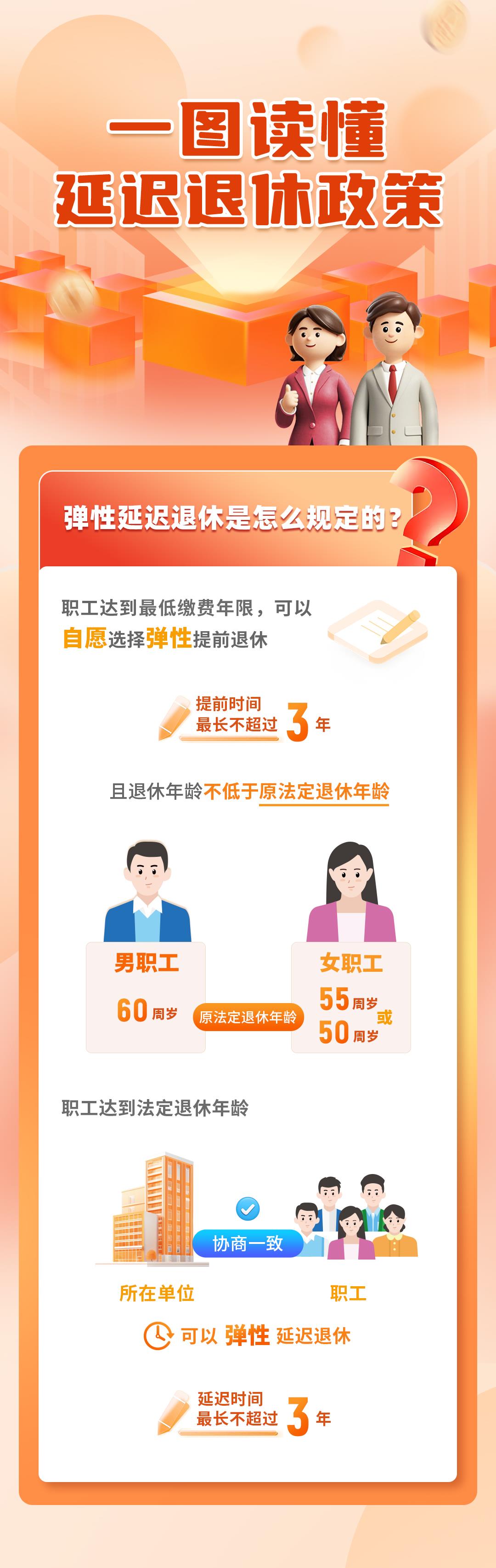 一组图读懂我国延迟退休政策 内附退休年龄查询方式→_五河县人民政府